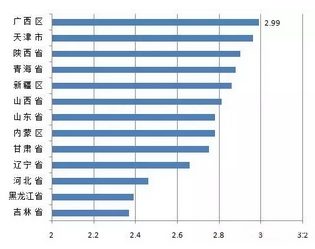 全国卷烟市场迈入3万元时代，全国各省市结构表现如何呢？