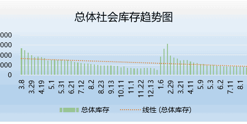问卷式零售客户信息采集的重要性